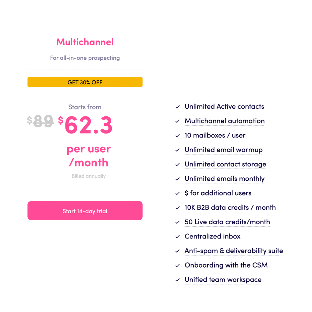 Multichannel Plan