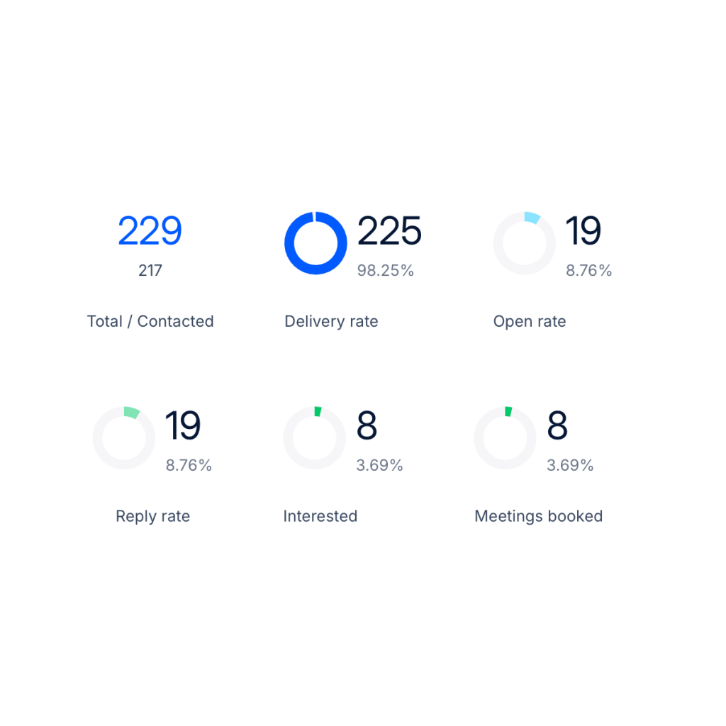 Export and integrate effortlessly