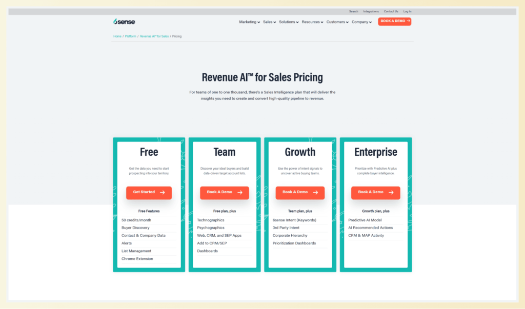 6sense pricing