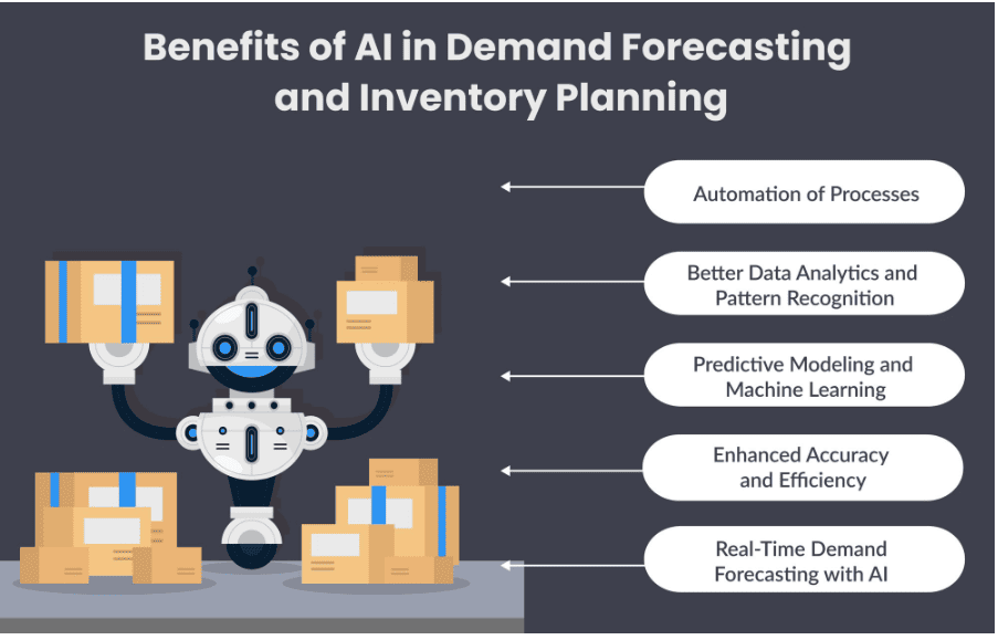AI in demand forecasting