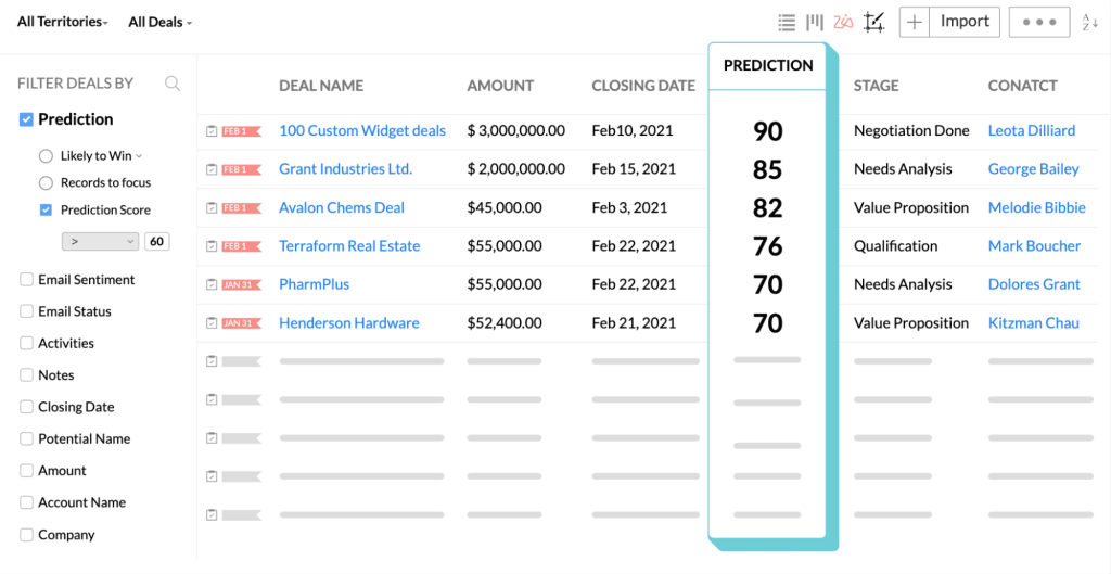 AI lead and deal scoring from zoho ai