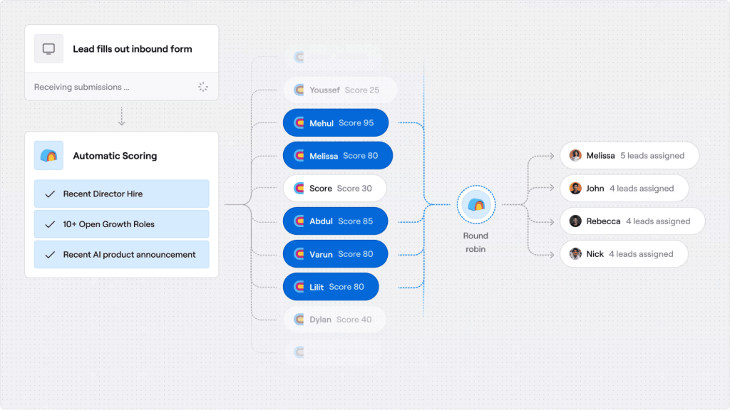 Account & lead scoring in Clay AI sales