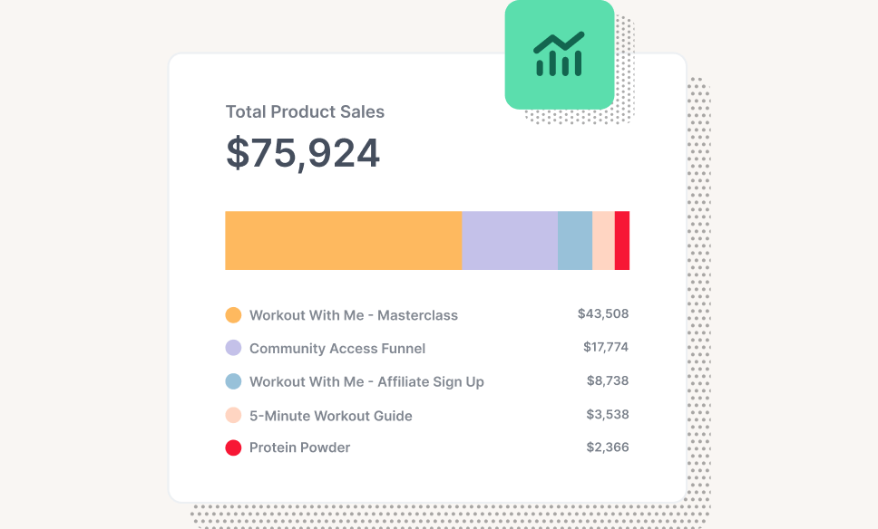 Analytics as a click funnel feature