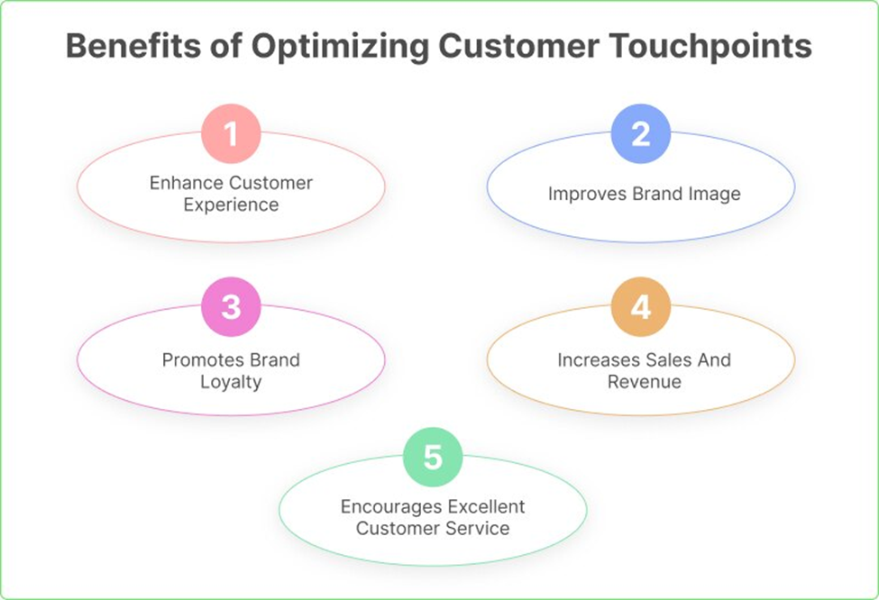 Benefits of optimizing customer contact points