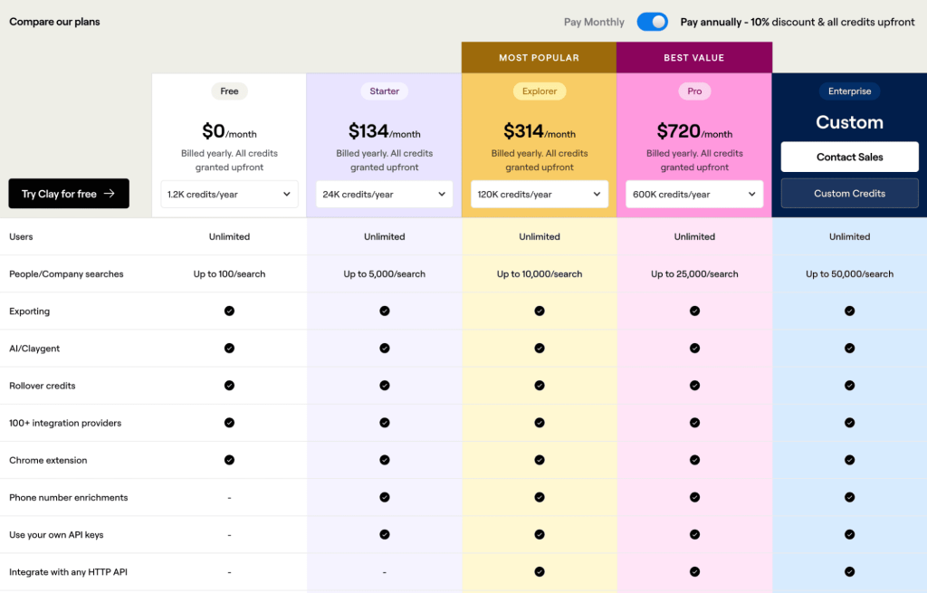Clay pricing plans