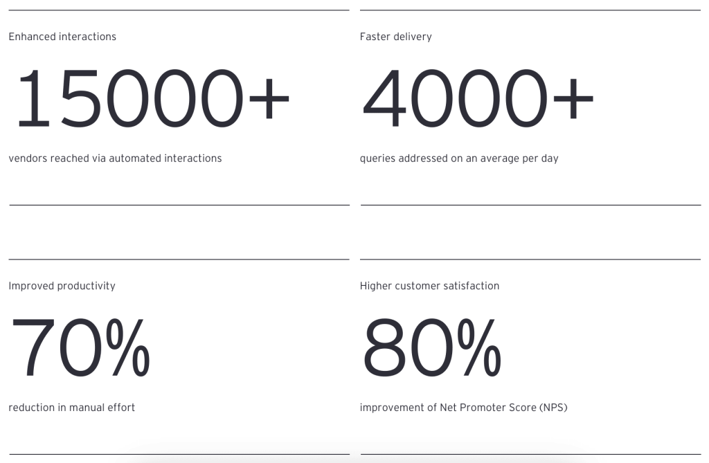 EY (Ernst & Young) results as ai consulting agency