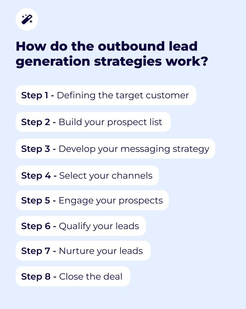 b2b outbound lead generation