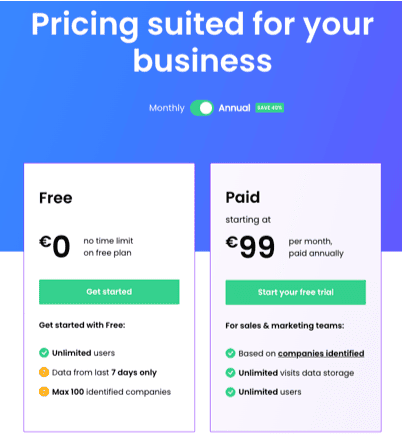 Leadfeeder pricing