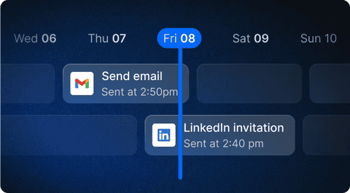 Multichannel campaigns by topo ai