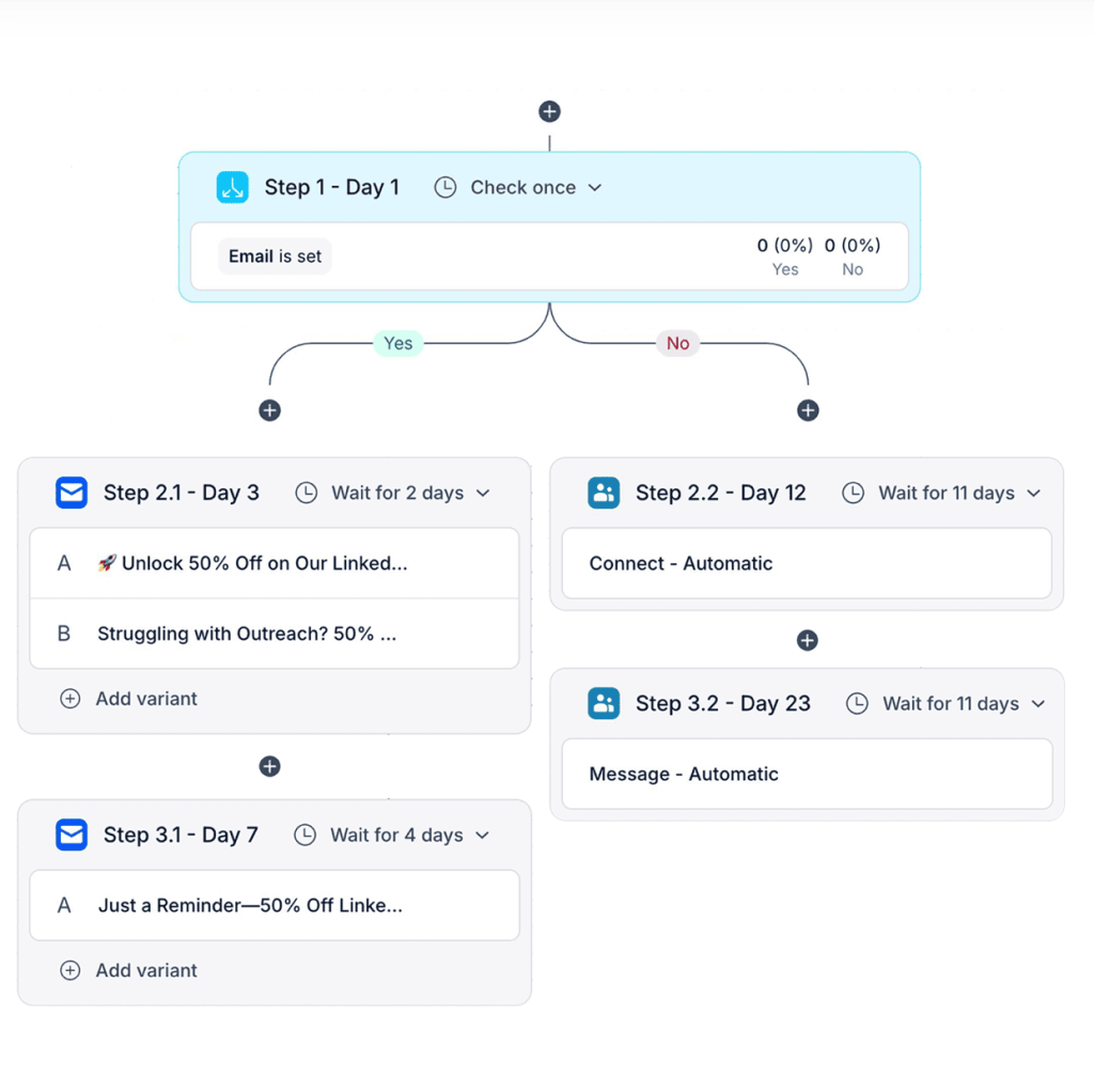 Personalize outreach at scale with Reply.io’s multi-channel conditional sequences