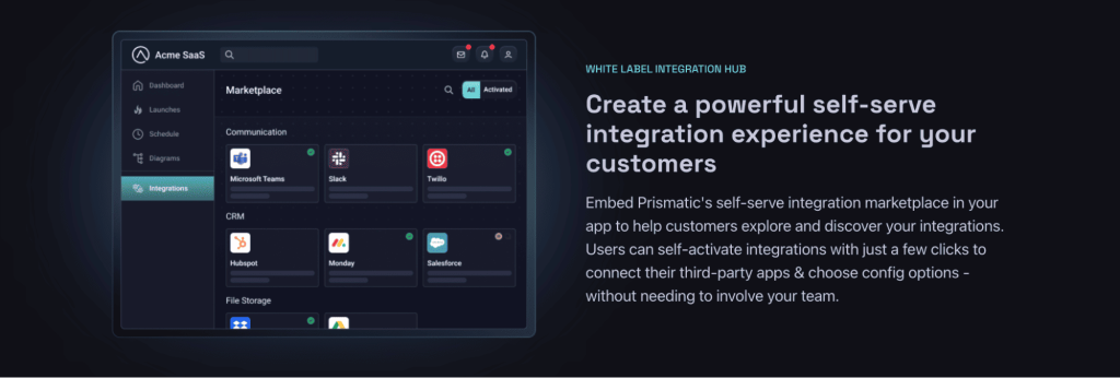 Prismatic (Integrations), white label products examples