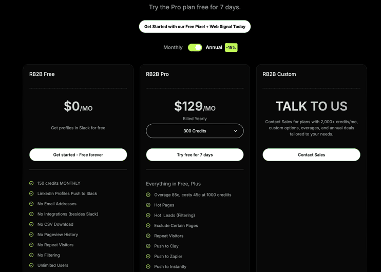 RB2B pricing