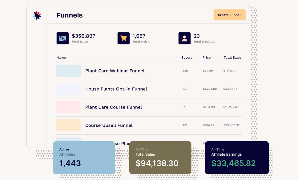 Sales funnels as a click funnel feature