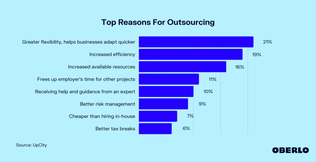 The benefits of outsourced B2B lead generation