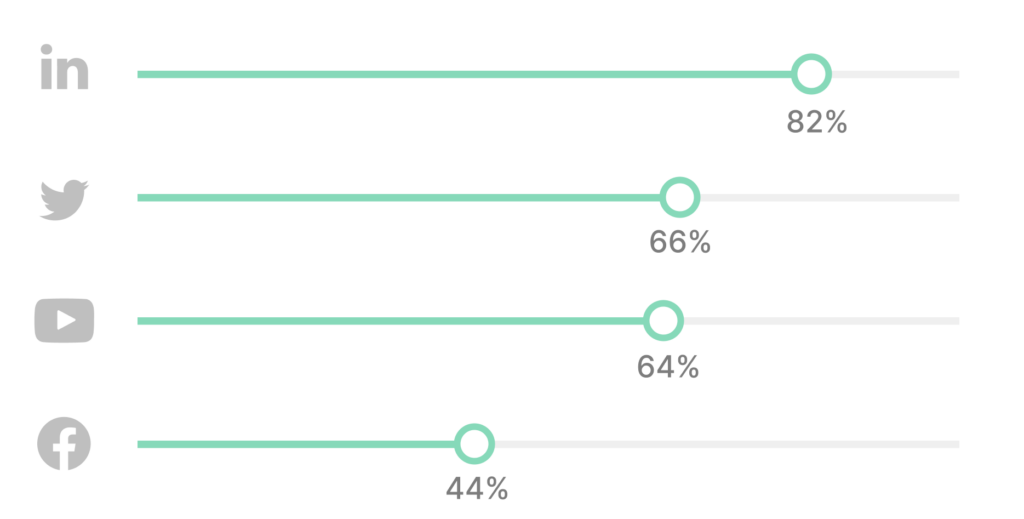linkedin ssi score gratuit