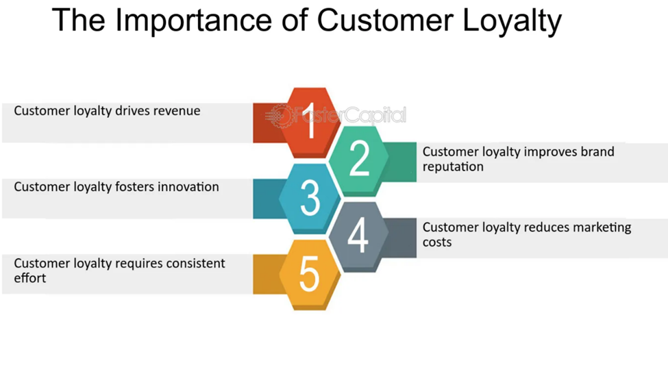 The importance of customer loyalty
