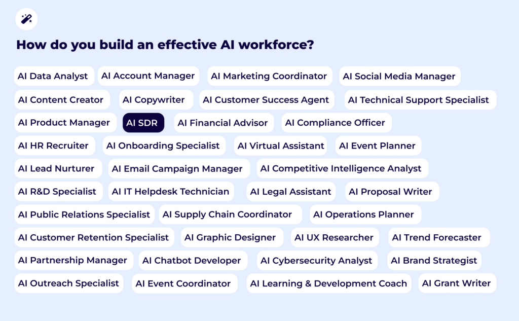 ai agent workforce - different types