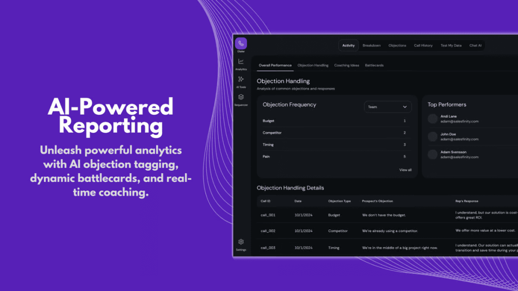 ai-powered reporting by salesfinity reviews