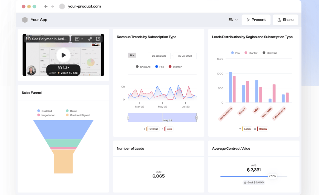 ai tools for entrepreneurs 2025 contain Polymer