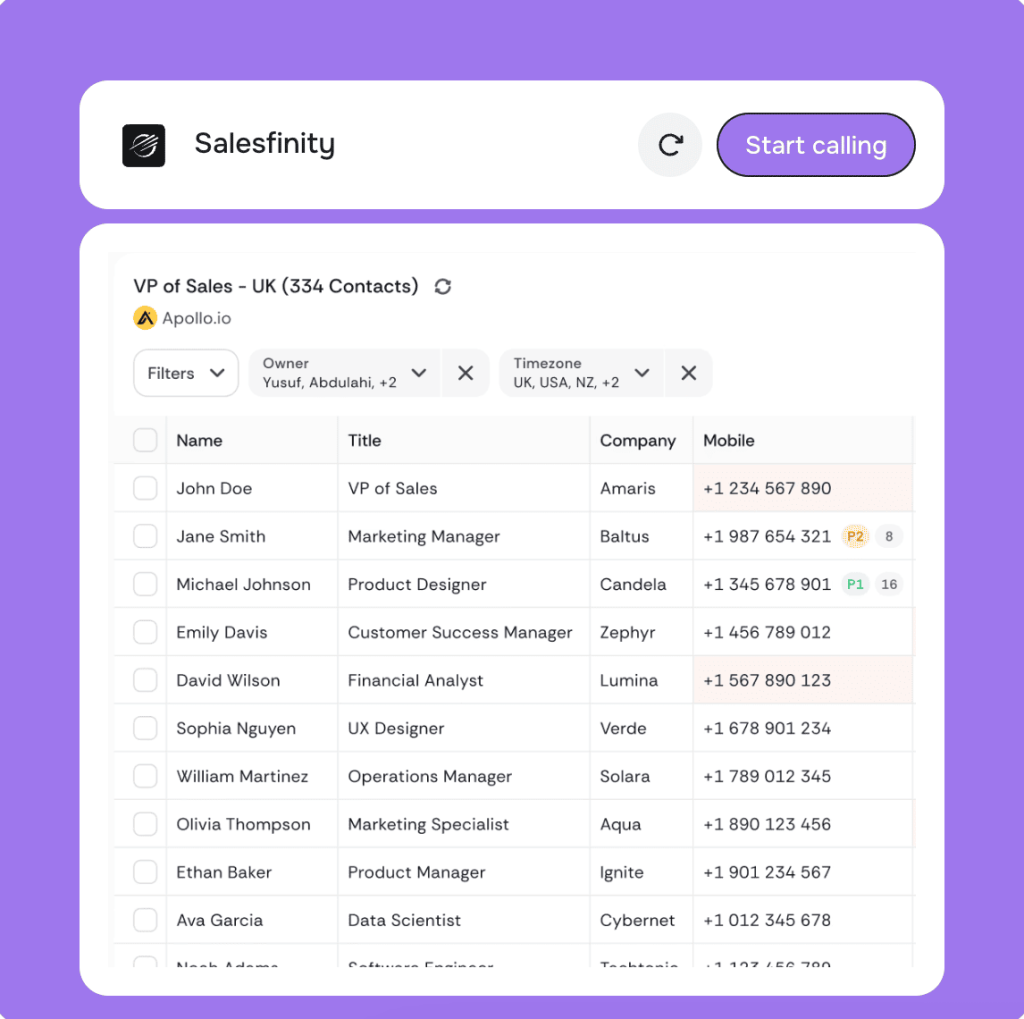 data enrichments by salesfinity reviews