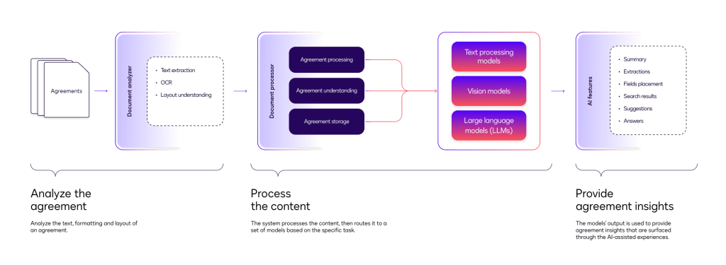 docusign a part of ai sales enablement tools list