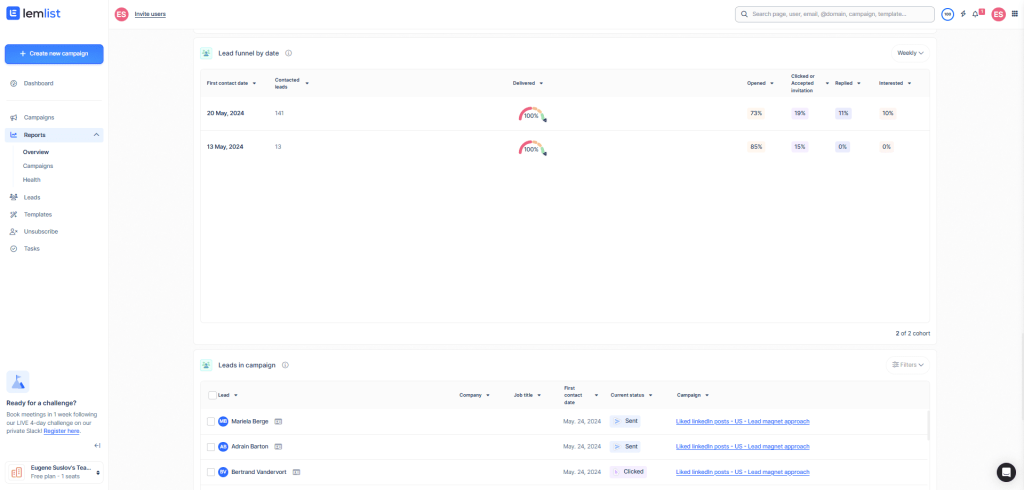 In every lemlist pricing plan you can estimate the funnel effectiveness