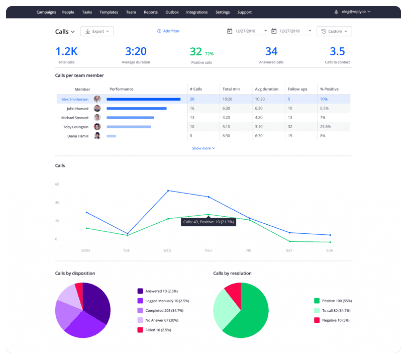 generative ai use cases in sales better with analytics