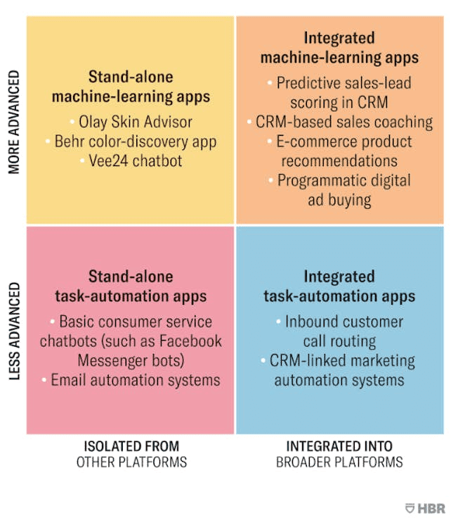 how to design an ai marketing strategy