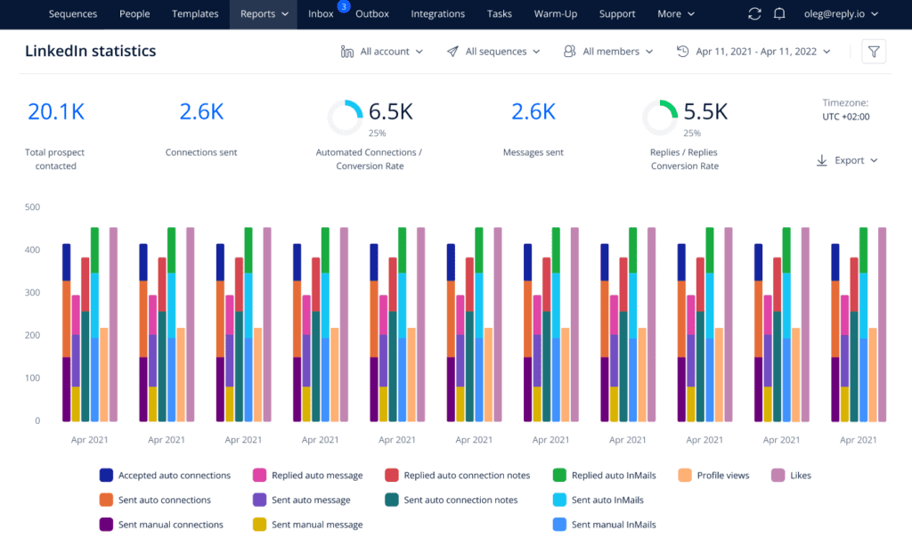 how to improve linkedin profile for job search and Track responses and adjust messaging based on data insights