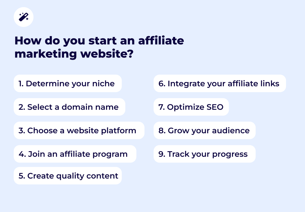 is affiliate marketing worth it in 2025 and how do you start an affiliate marketing website_
