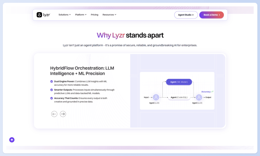 lizr AI review why it is unique