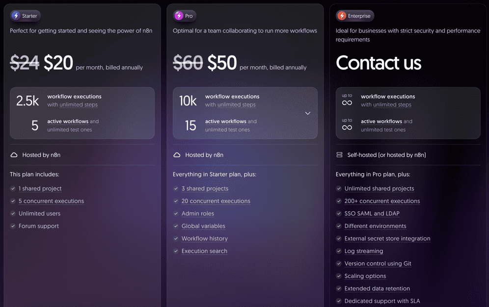 n8n pricing