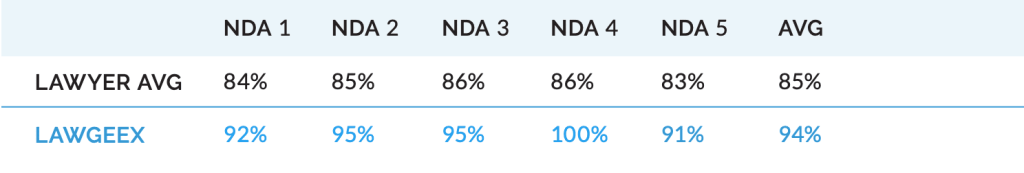 results of ai staffing agency and legal agency