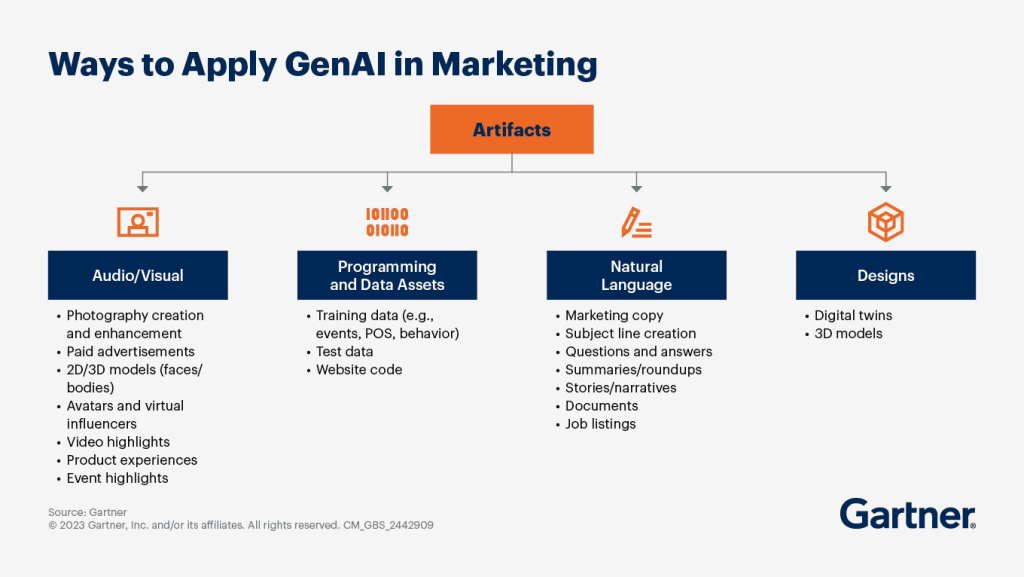 ways to apply ai for marketing strategy