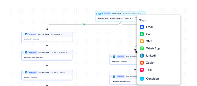 Reach across multiple channels